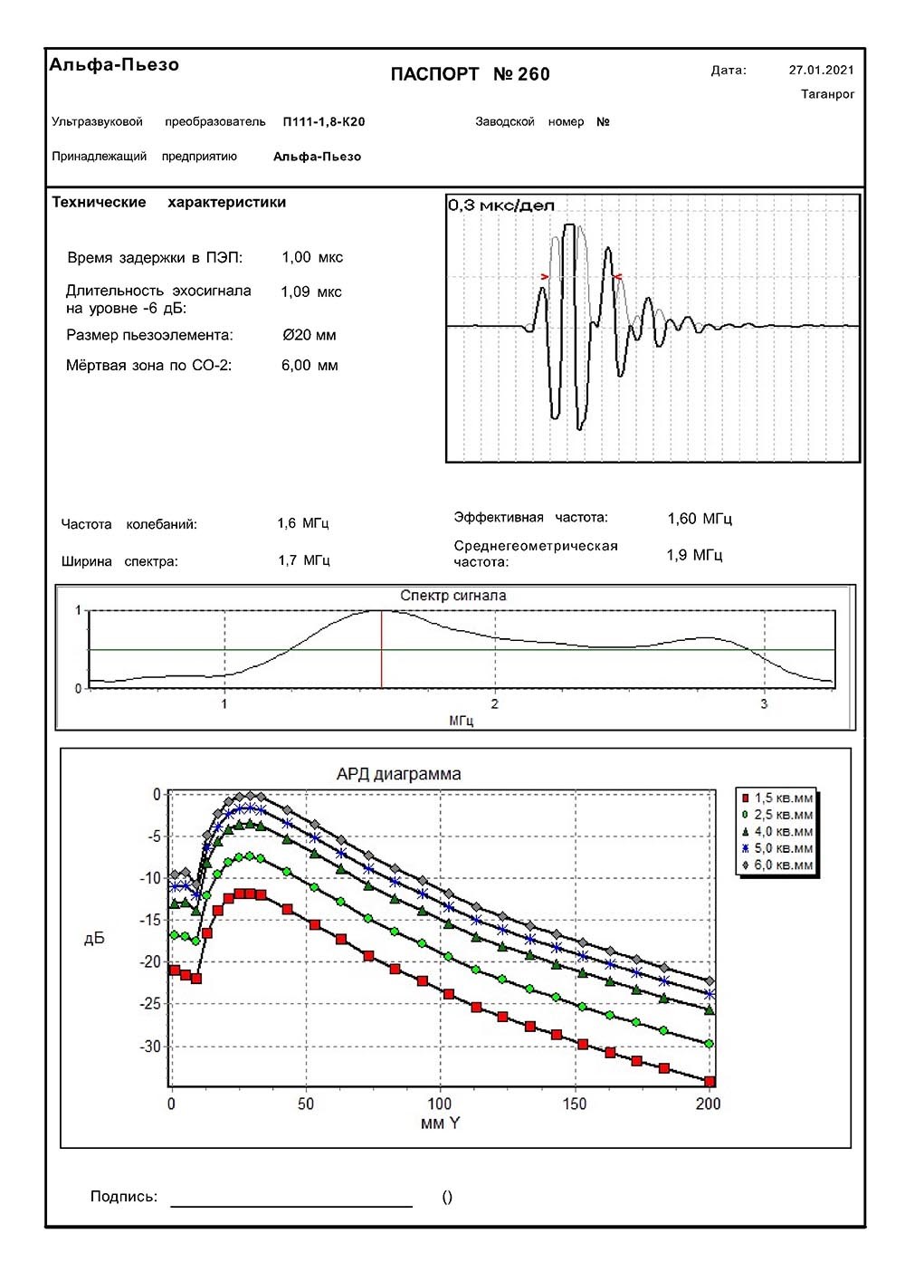 Паспорт ПЭП П111-1,8-К20