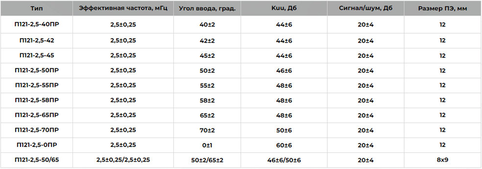 Преобразователи ручные наклонные для приспособлений типа УСК - характеристики