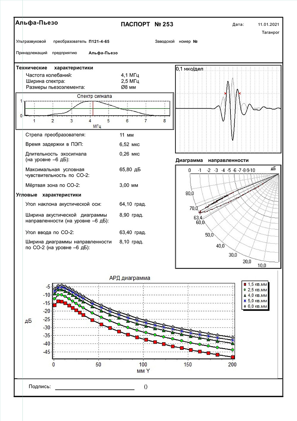 Паспорт ПЭП П121-4,0-65