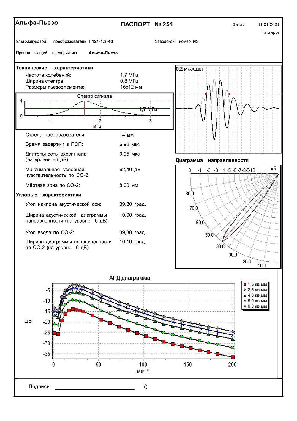 Паспорт ПЭП П121-1,8-40