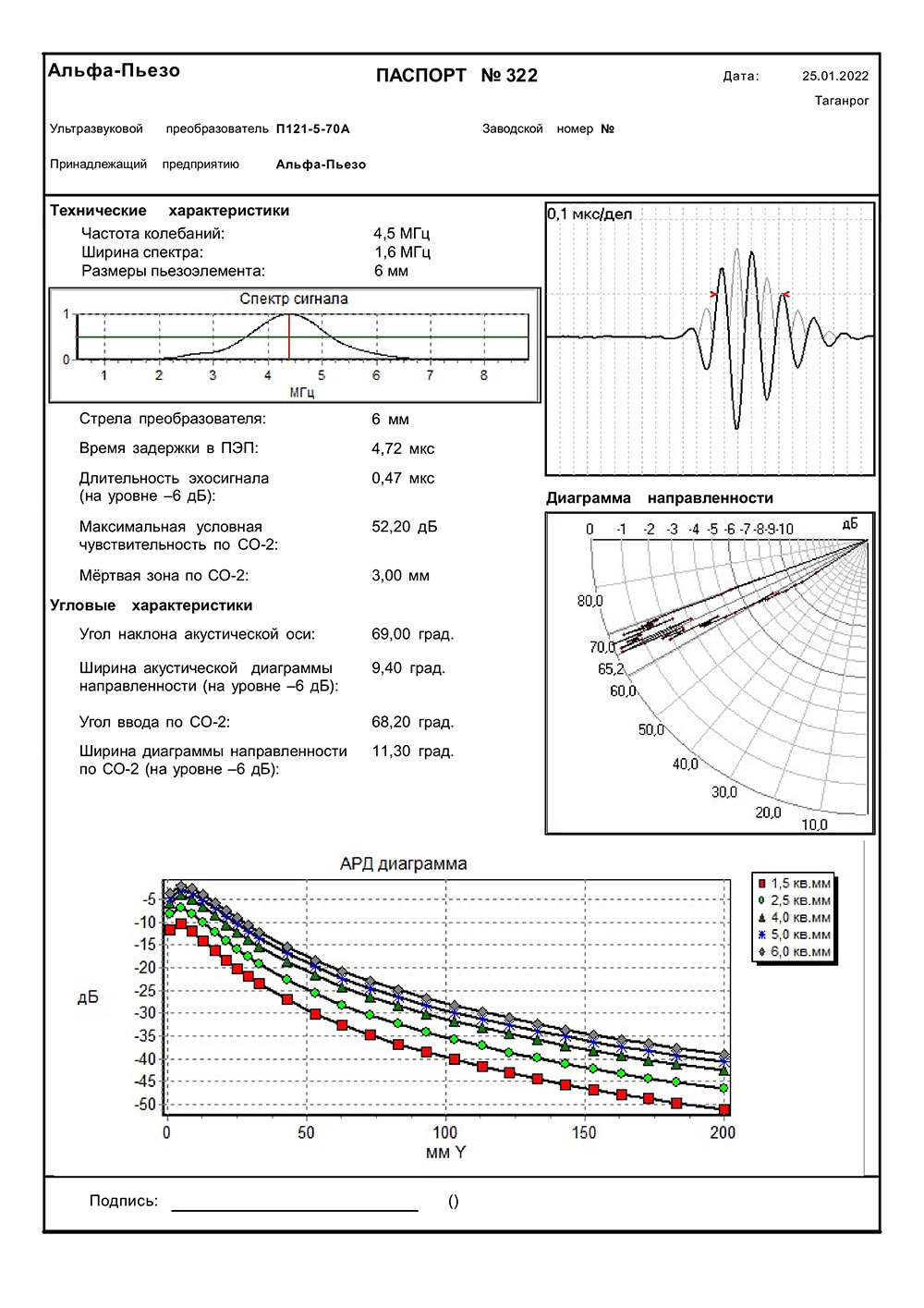 Паспорт ПЭП П121-5,0-70 износостойкий